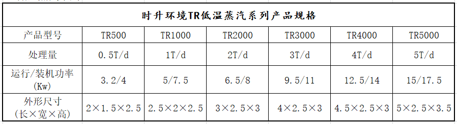 低温蒸汽标准产品参数