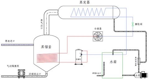 低温蒸发器TS结晶系列