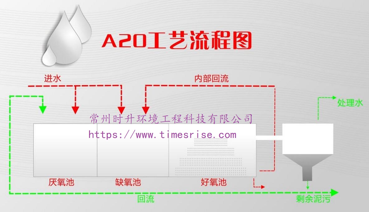 高盐废水分盐