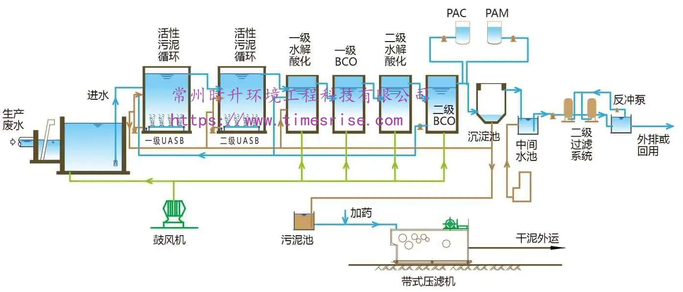 一体化生化设备